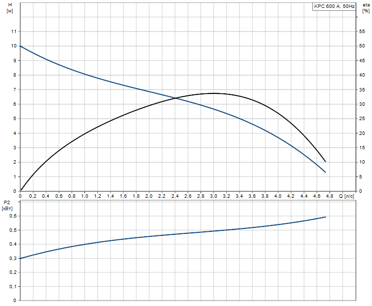 KPC 600 A.png KPC 600 A.png